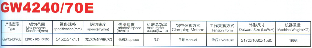 200